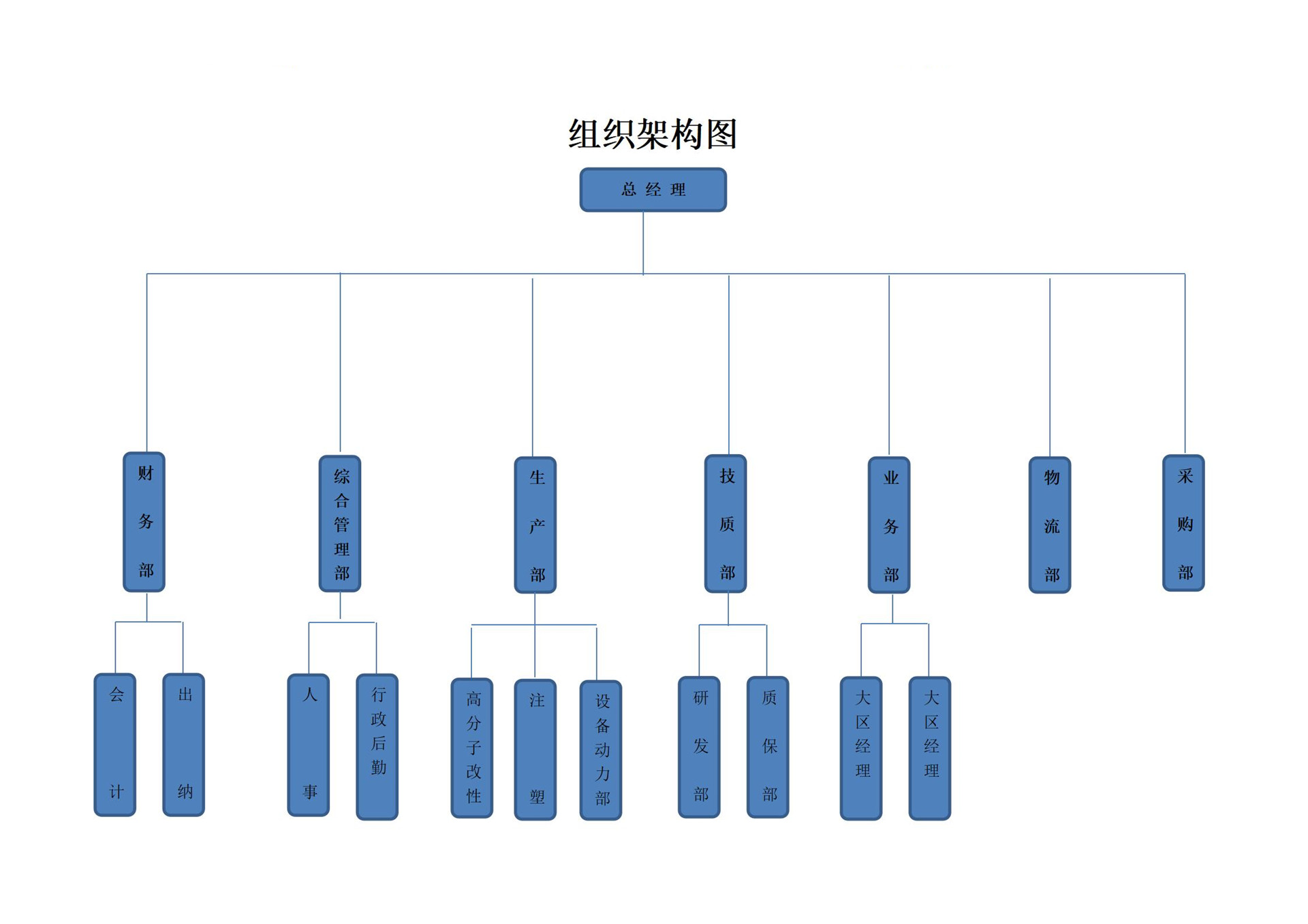 烟台市富嵩塑胶有限公司组织架构图2022.7.16 (1)_01.jpg